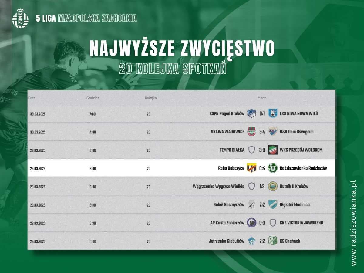 5 liga małopolska zachodnia